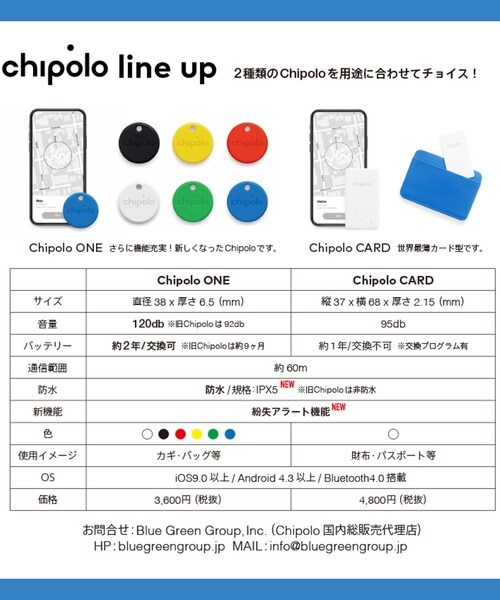 ★chipolo CARD